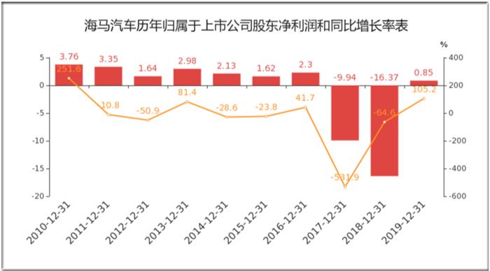 快被遗忘的海马，卖不掉车也能挣钱？