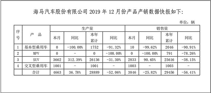快被遗忘的海马，卖不掉车也能挣钱？