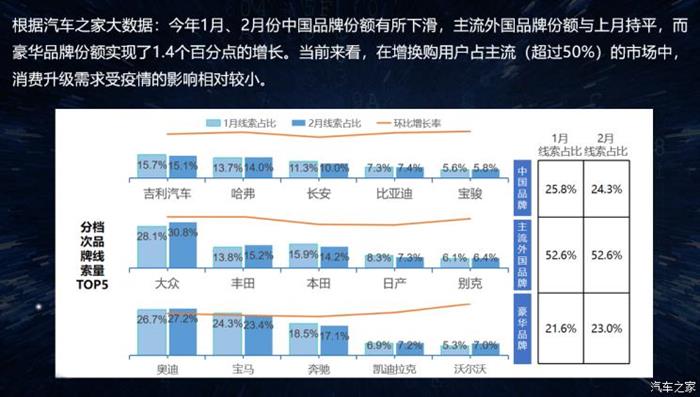 销量，疫情，汽车销量,新能源汽车