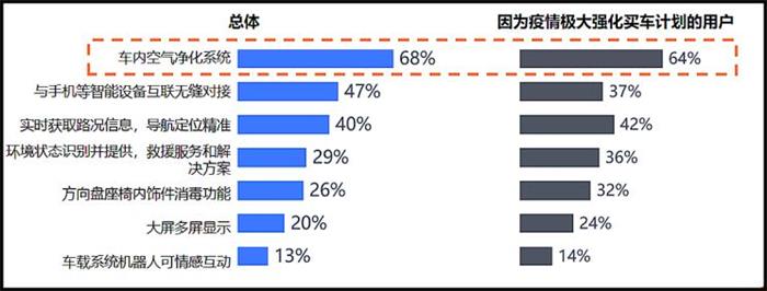 销量，疫情，汽车销量,新能源汽车