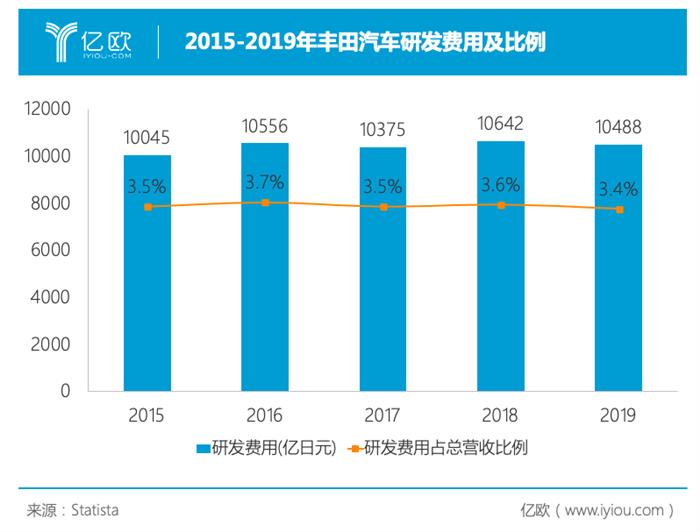 自动驾驶，自动驾驶