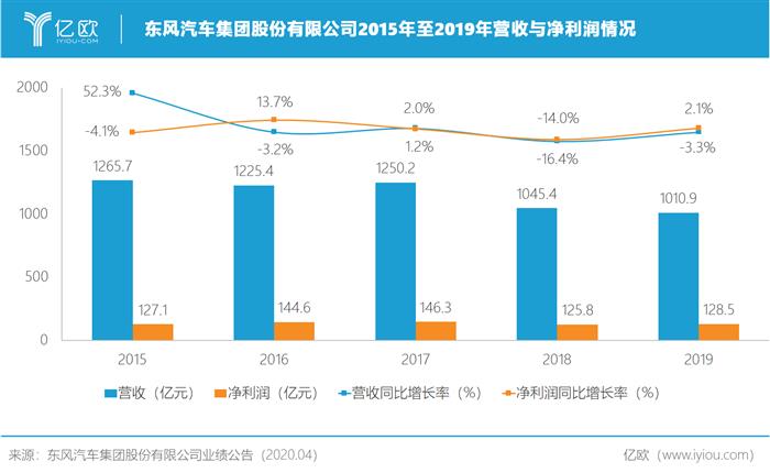 自主品牌，销量，东风,汽车销量