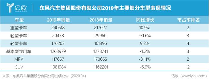 自主品牌，销量，东风,汽车销量