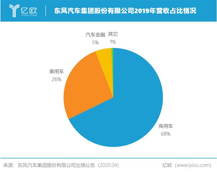 自主品牌，销量，东风,汽车销量