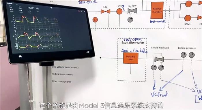 特斯拉，特斯拉呼吸机