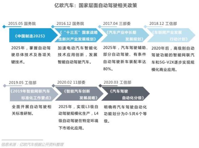 关于自动驾驶你想知道的“干货”