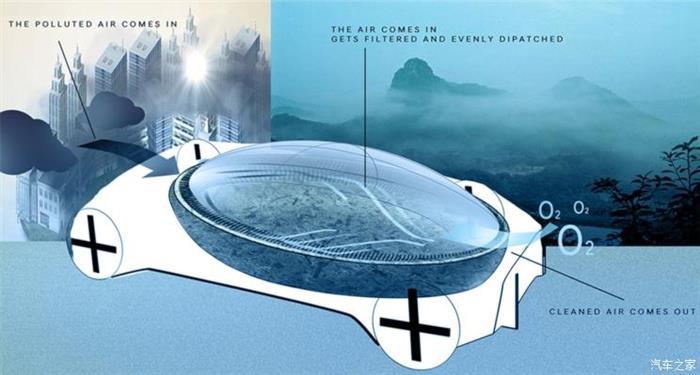 黑科技，现代汽车空气过滤系统