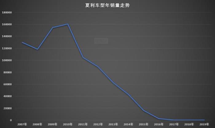 SUV，销量，小型车销量,小型SUV销量
