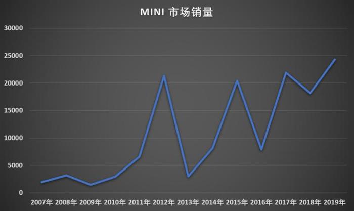 SUV，销量，小型车销量,小型SUV销量