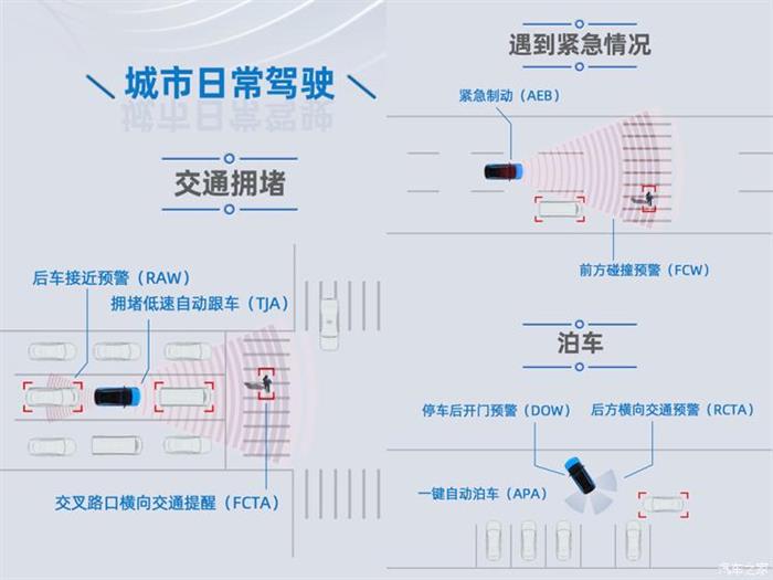 自动驾驶，广汽新能源,ADiGO 3.0，自动驾驶