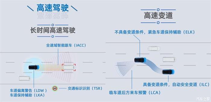 自动驾驶，广汽新能源,ADiGO 3.0，自动驾驶