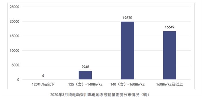 电池联盟：3月动力电池装车2.86GWh，同比下降45.6%
