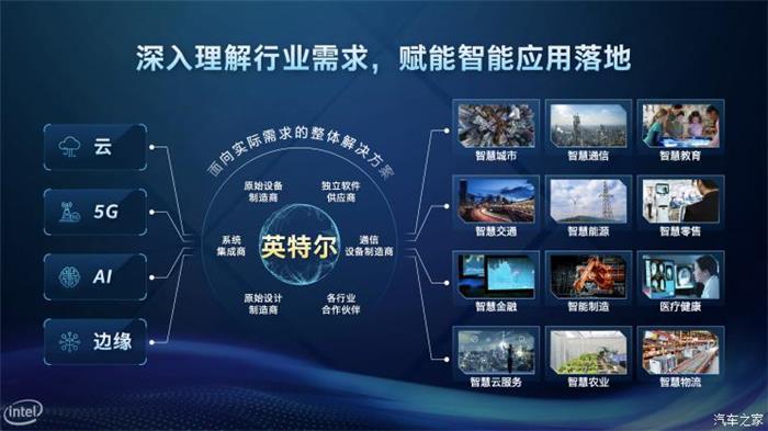 自动驾驶，英特尔芯片,宝马自动驾驶,特斯拉芯片