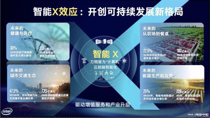 自动驾驶，英特尔芯片,宝马自动驾驶,特斯拉芯片