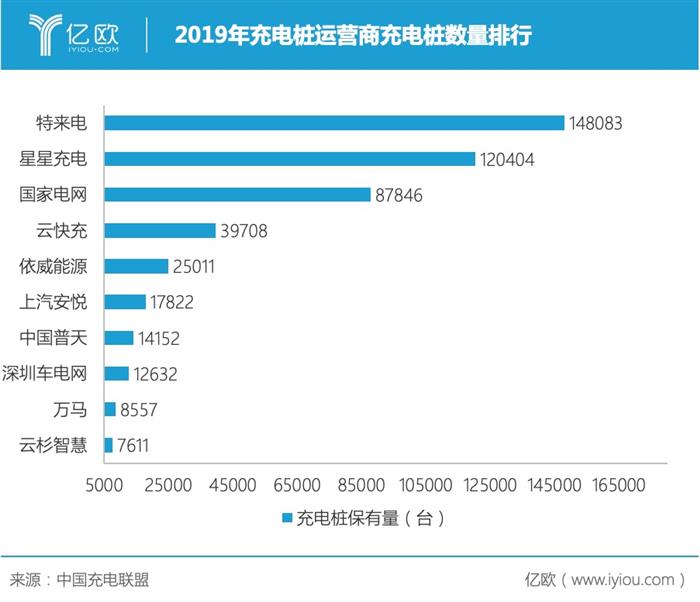 电动汽车，政策，新能源汽车销量,中国充电桩数量