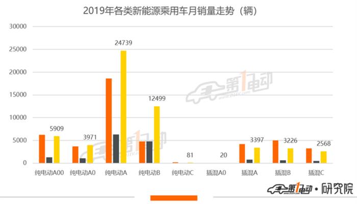 除了破万的特斯拉，3月其他车型销量如何？