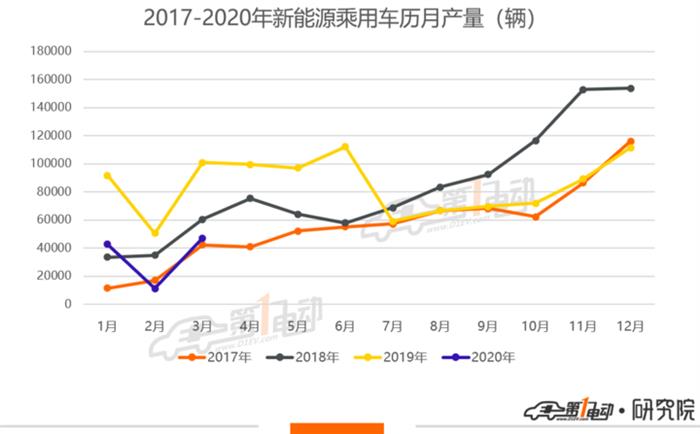 宁德时代一季度归母净利预计下滑超20%，特斯拉搅局动力电池格局