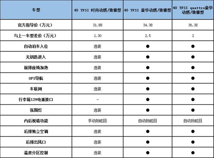 奥迪A4，奥迪A4L上市,奥迪A4L车型