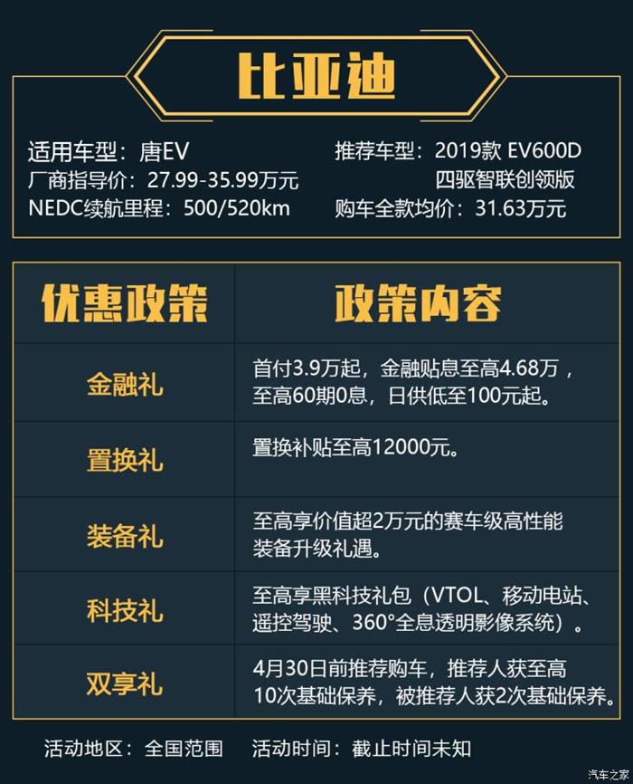 政策，威马，比亚迪唐EV,广汽新能源