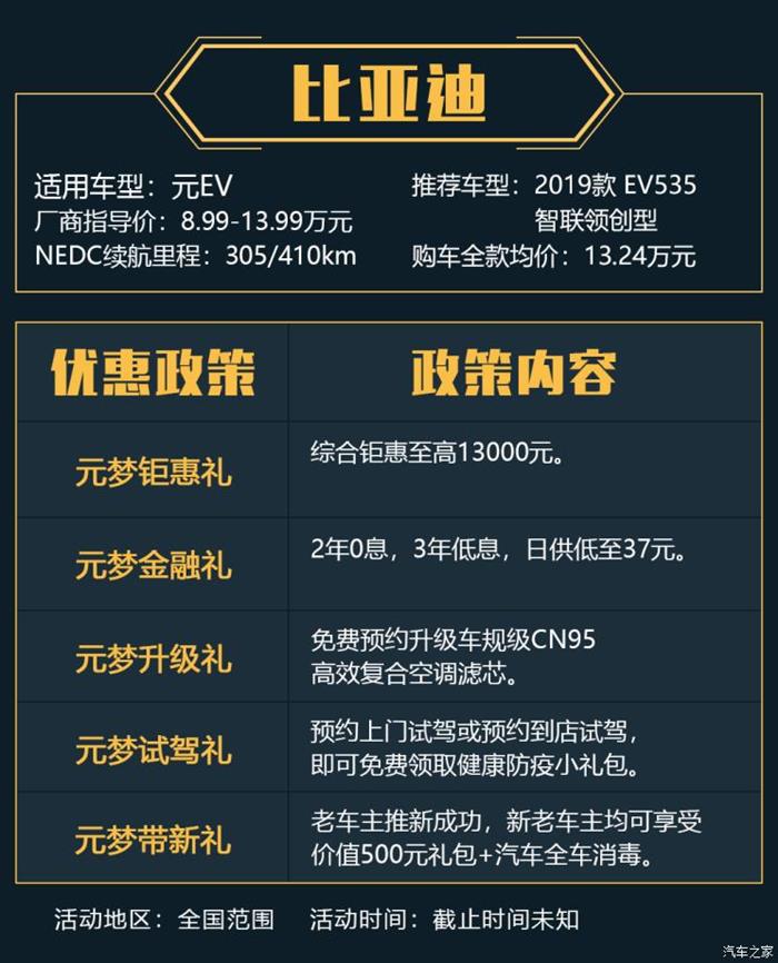 政策，威马，比亚迪唐EV,广汽新能源