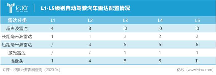 汽车雷达抢滩战：自主厂商别具“慧眼”？