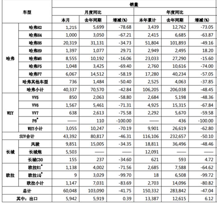 销量，3月汽车销量,车企3月销量