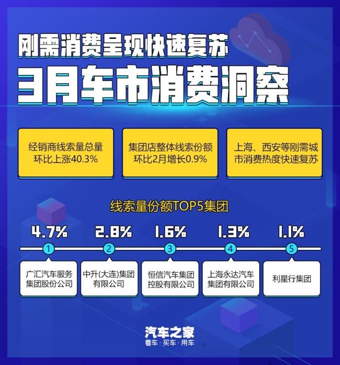 政策，疫情，3月汽车销量,3月车市