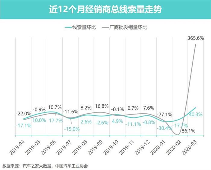 政策，疫情，3月汽车销量,3月车市