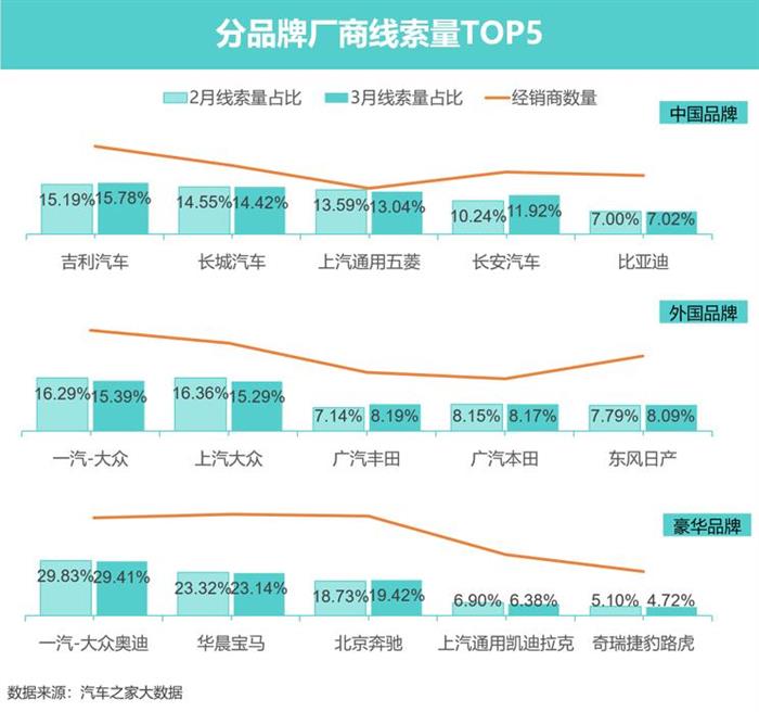 政策，疫情，3月汽车销量,3月车市