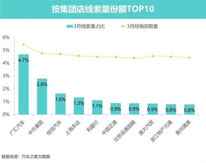 政策，疫情，3月汽车销量,3月车市