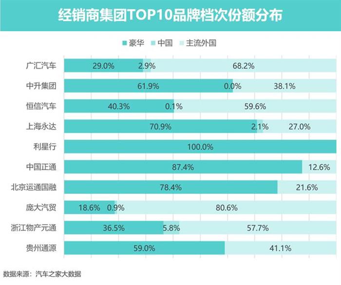 政策，疫情，3月汽车销量,3月车市