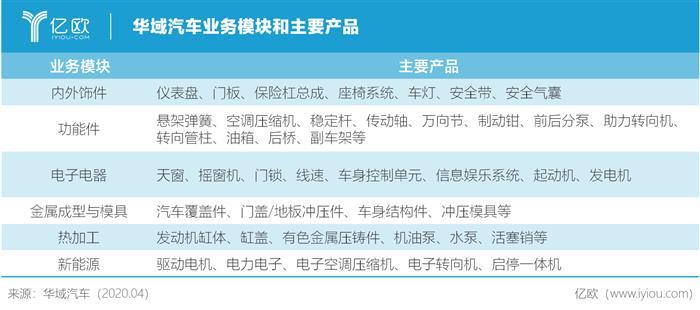 华域汽车：低迷市场的“沙漠之花”？
