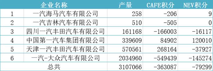 2019年双积分排行榜