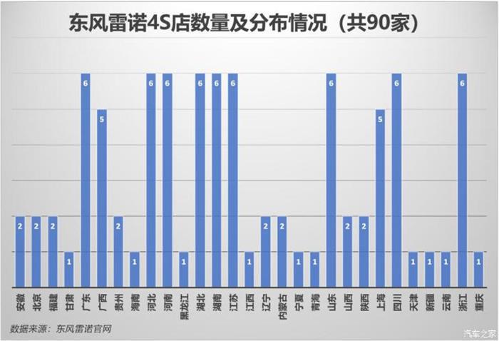 东风雷诺，东风雷诺,雷诺转让股份,雷诺经销商