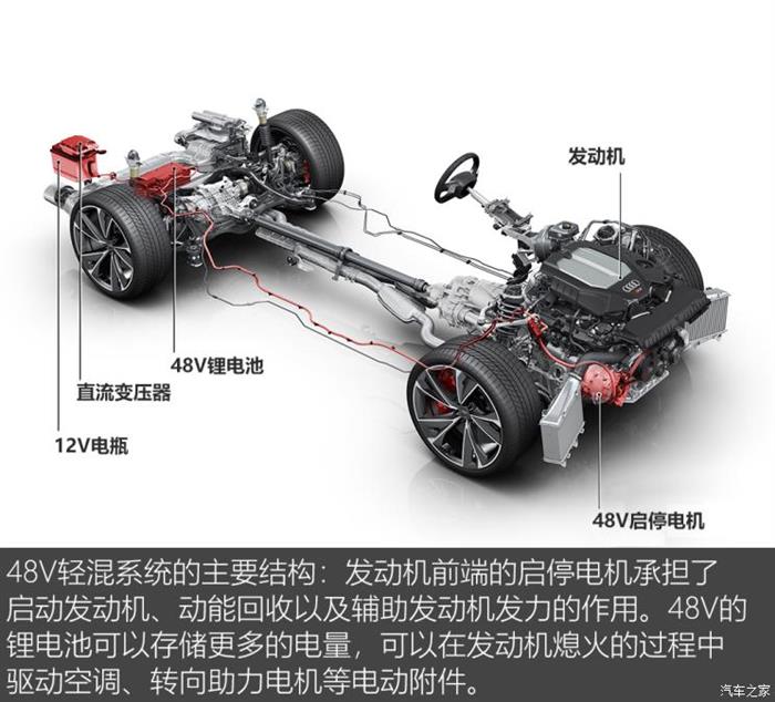 奥迪A4，奥迪A4,奥迪A4动力系统