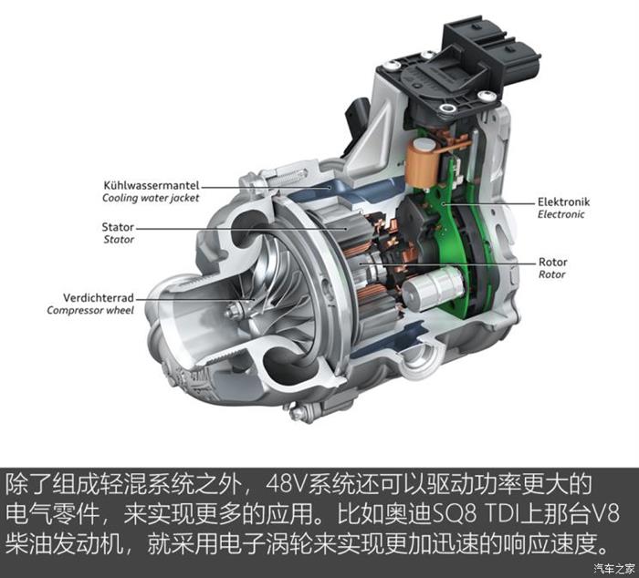 奥迪A4，奥迪A4,奥迪A4动力系统