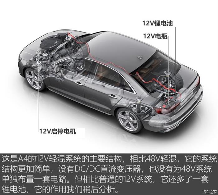 奥迪A4，奥迪A4,奥迪A4动力系统