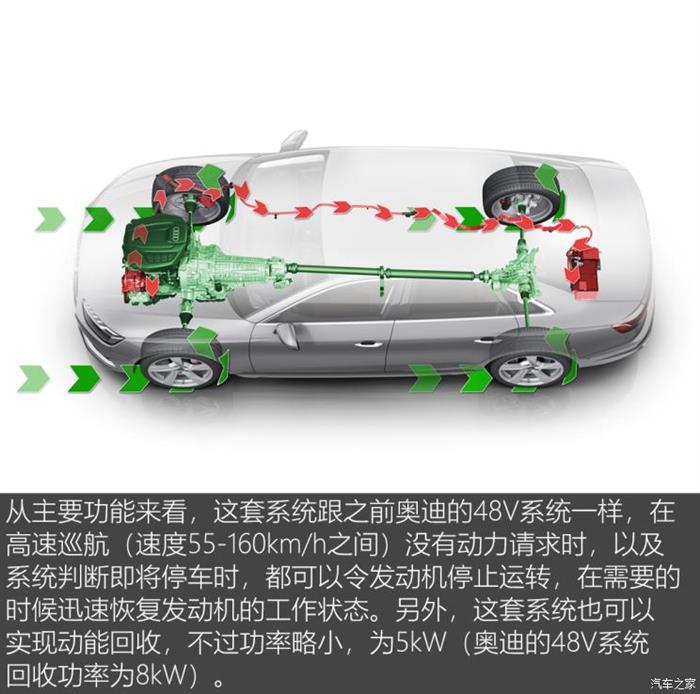 奥迪A4，奥迪A4,奥迪A4动力系统