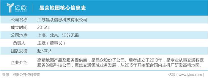 晶众地图副总裁杨柯：聚焦低速停车场景，高精地图的打造需要降本增效