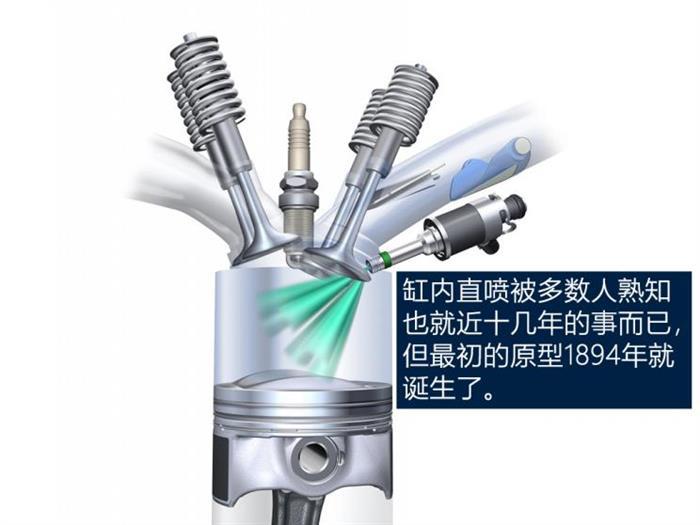 发动机里的战斗机 缸内直喷技术空战史