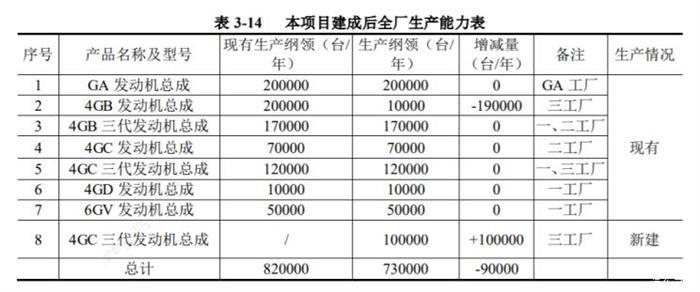 红旗,汽车销量,发动机