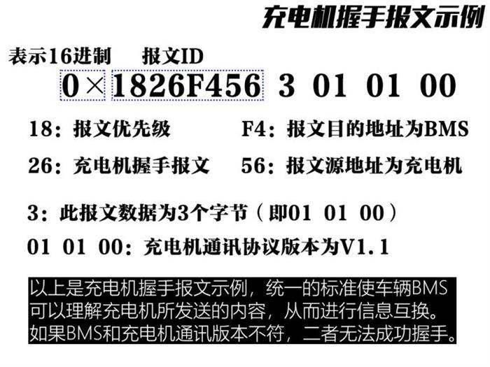 电动研习社：纯电动车充电失败如何解决