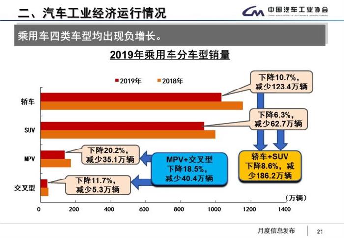 SUV，别克GL8，上汽大众，别克GL8,上汽大众,汽车销量