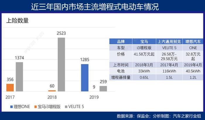 电动汽车，电池，理想ONE,电动汽车,汽车销量,新能源汽车