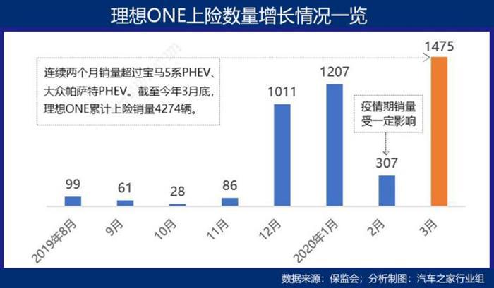 电动汽车，电池，理想ONE,电动汽车,汽车销量,新能源汽车