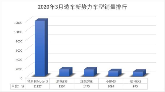 特斯拉，小鹏,特斯拉,自动驾驶,汽车销量