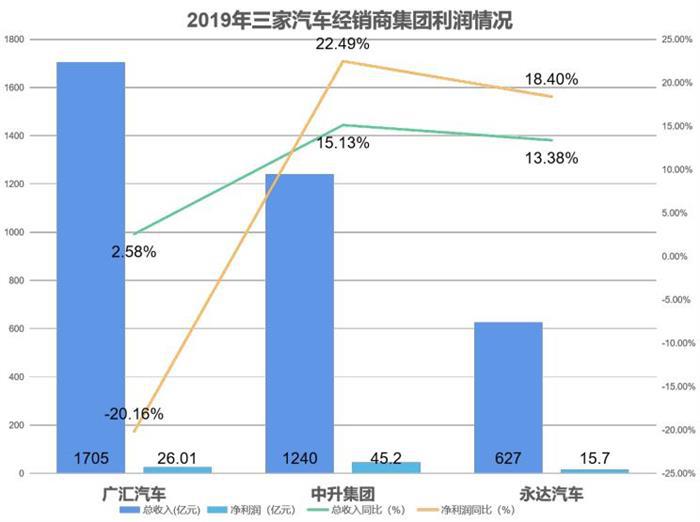 二手车，销量，汽车销量,新能源汽车