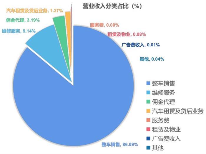 二手车，销量，汽车销量,新能源汽车