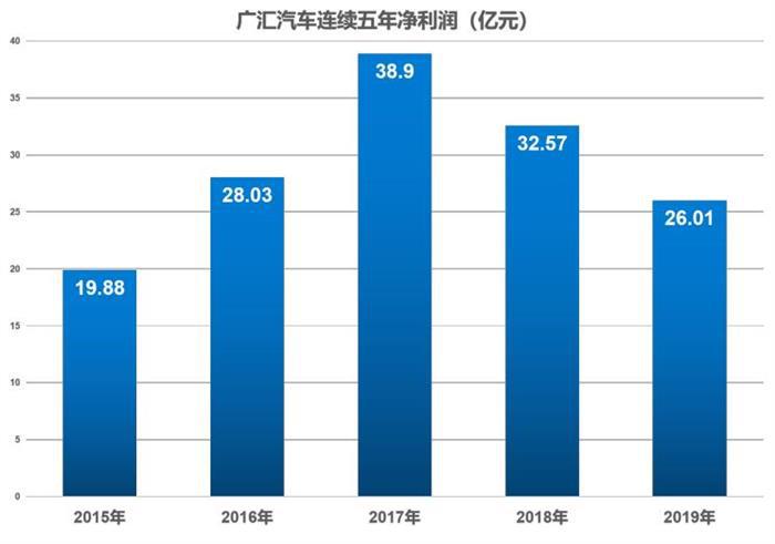 二手车，销量，汽车销量,新能源汽车