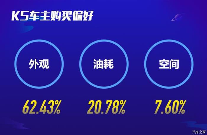 销量，东风悦达起亚，东风悦达起亚,汽车销量